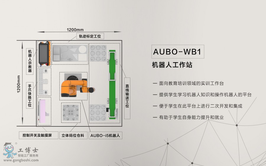 遨博(AUBO)機(jī)器人