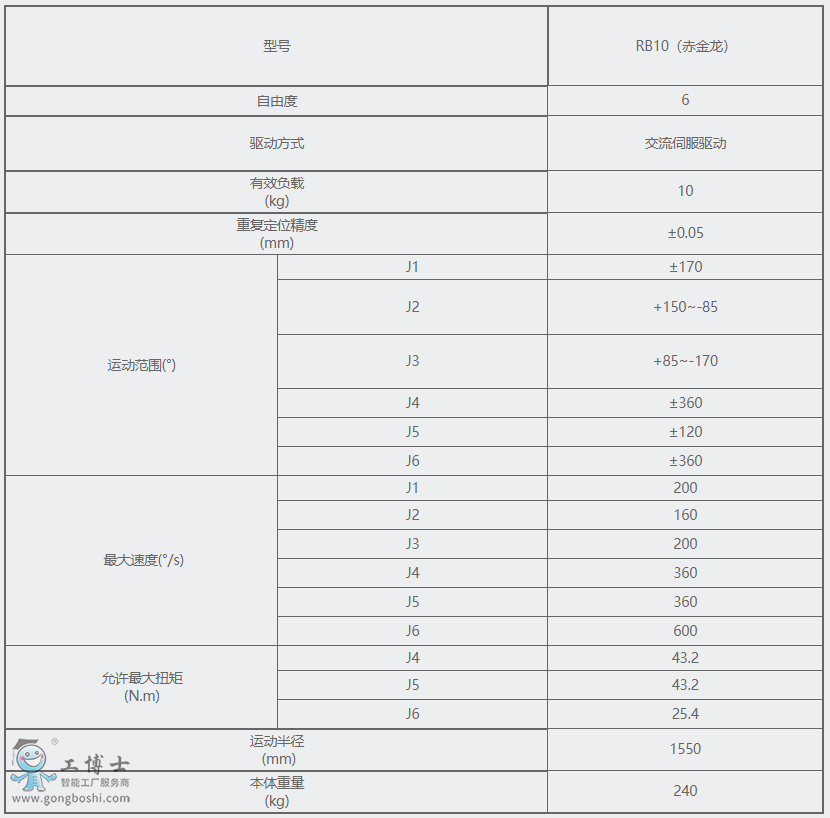 廣州數(shù)控機器人
