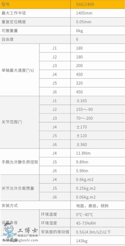 新時(shí)達(dá)機(jī)器人
