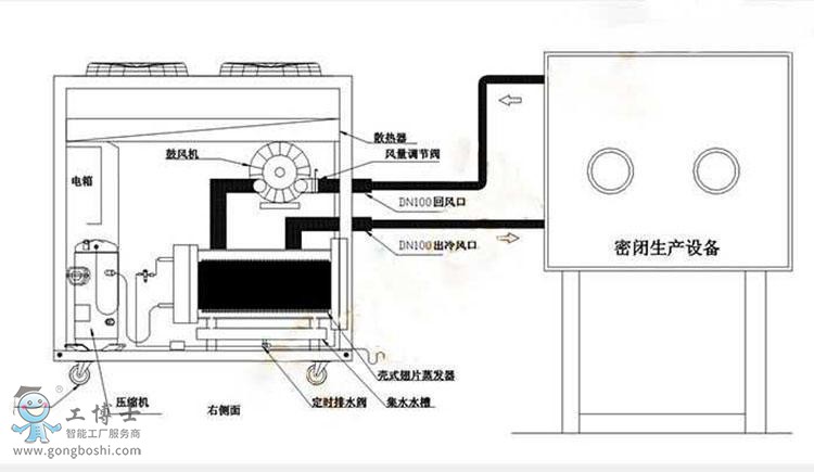 冷風機使用結(jié)構(gòu)圖