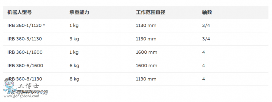 ABB機器人