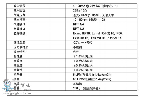 點(diǎn)擊打開原圖 電氣式定位器EPS適用于直行程執(zhí)行器斯派莎克spiraxsarco閥門