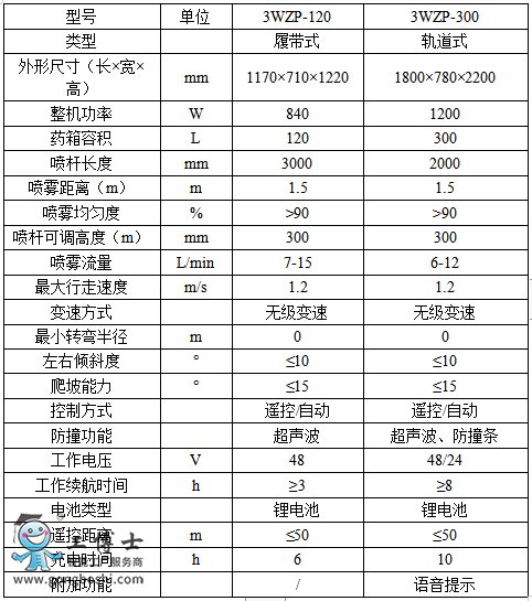 農(nóng)業(yè)機器人專營店