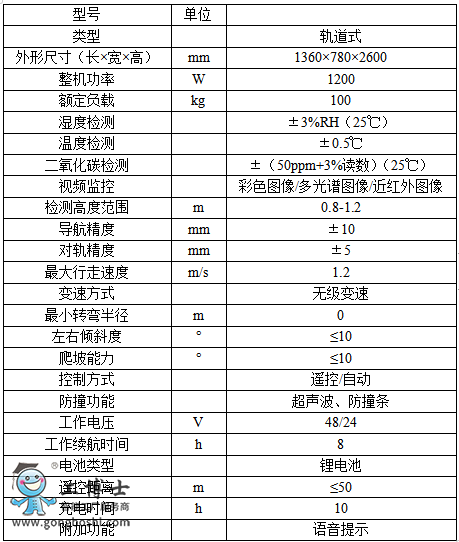 農(nóng)業(yè)機(jī)器人專營店