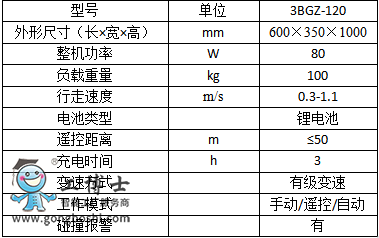 農業(yè)機器人專營店