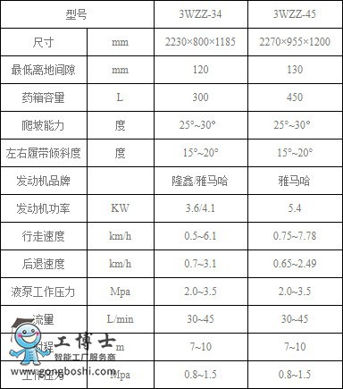 農(nóng)業(yè)機(jī)器人專(zhuān)營(yíng)店