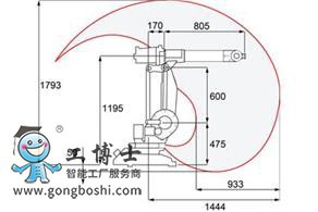 abb機器人