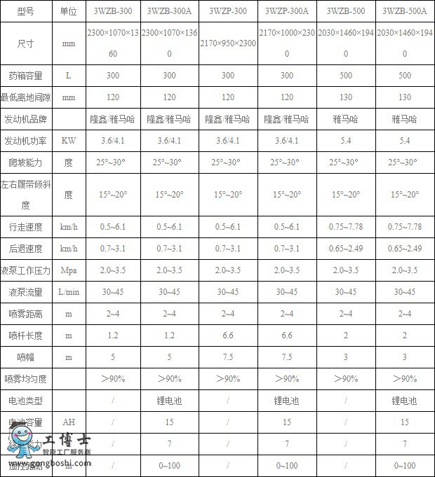 農(nóng)業(yè)機器人專營店