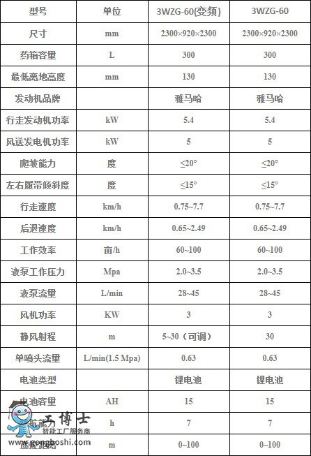 農(nóng)業(yè)機(jī)器人專營店