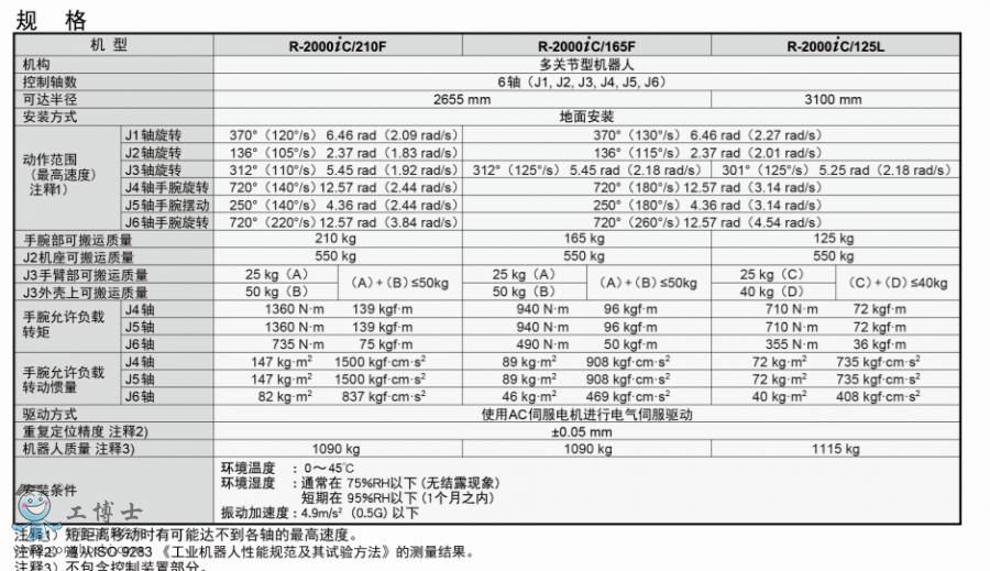 發(fā)那科