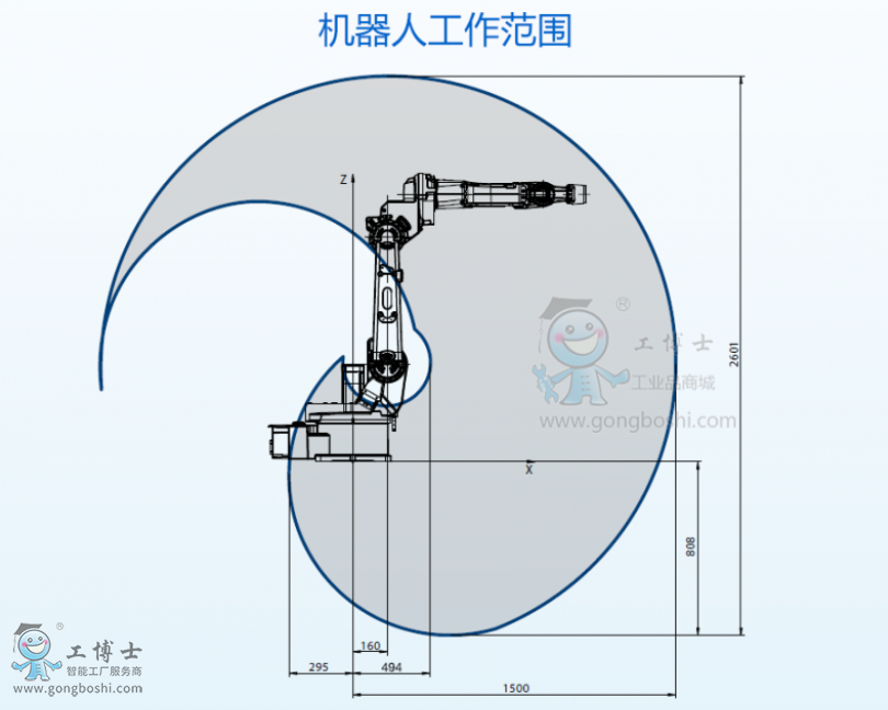 ABB機器人代理