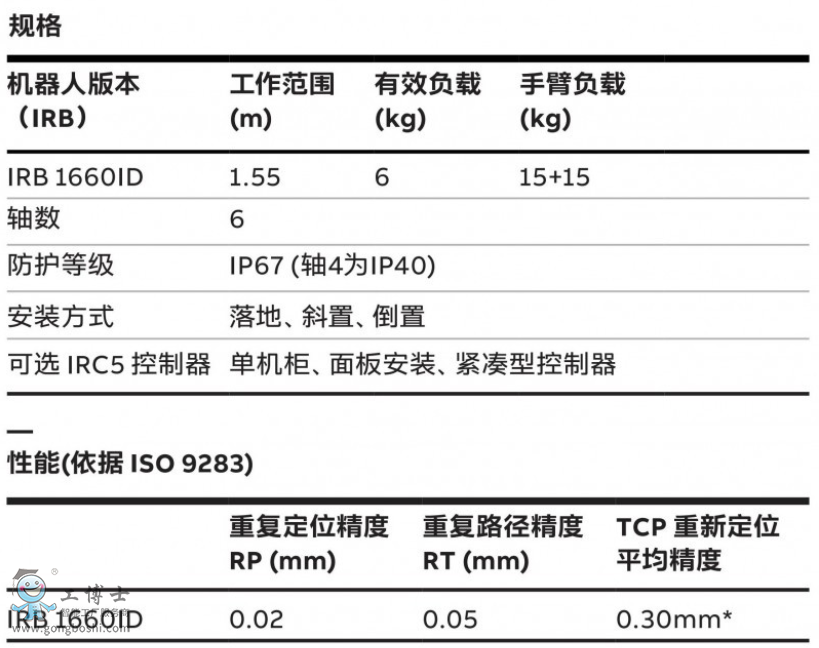 ABB機(jī)器人代理