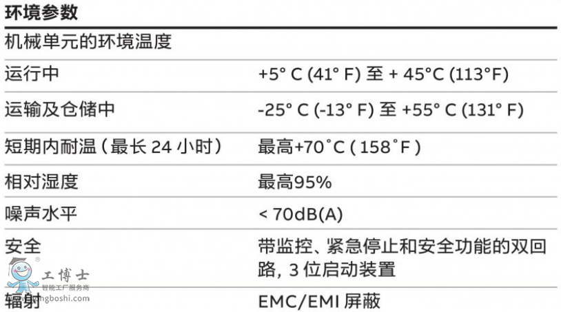 ABB機(jī)器人代理