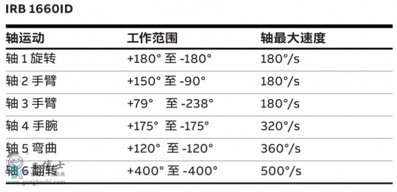 ABB機(jī)器人代理