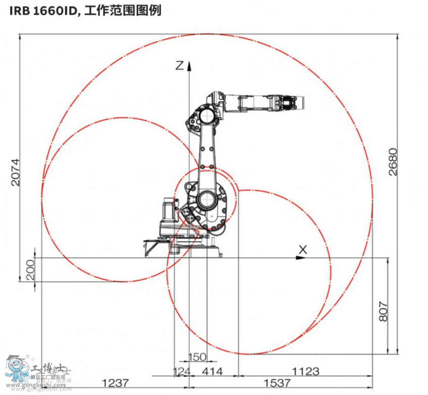 ABB機(jī)器人代理