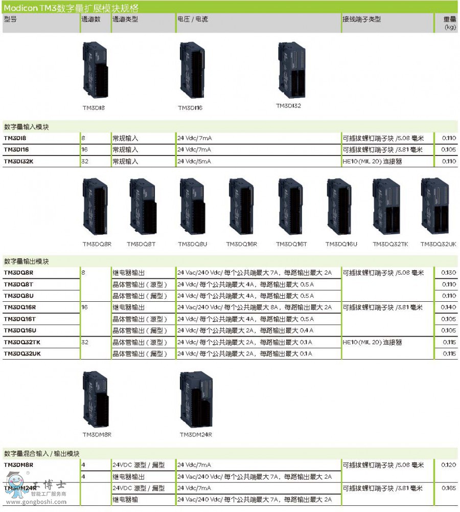 頁(yè)面提取自-Modicon_M200&M100-CN_頁(yè)面_1