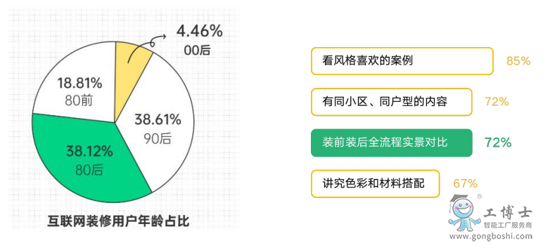VR全景裝修