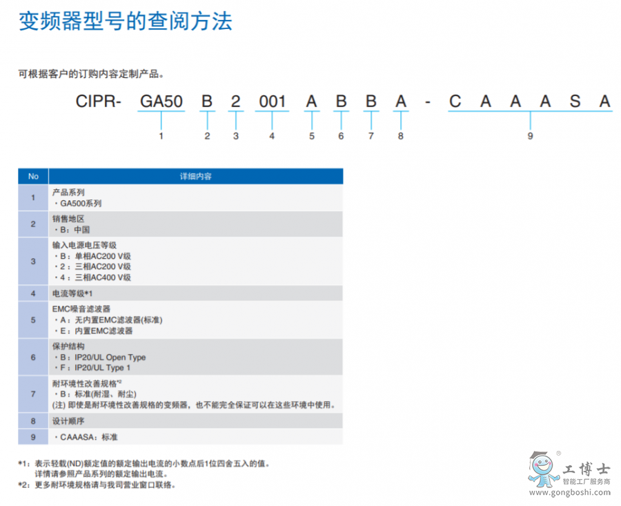 型號(hào)說明1