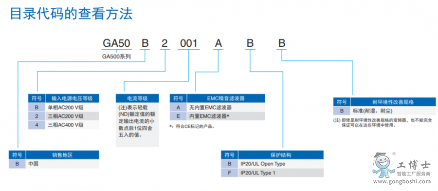 型號(hào)說明2