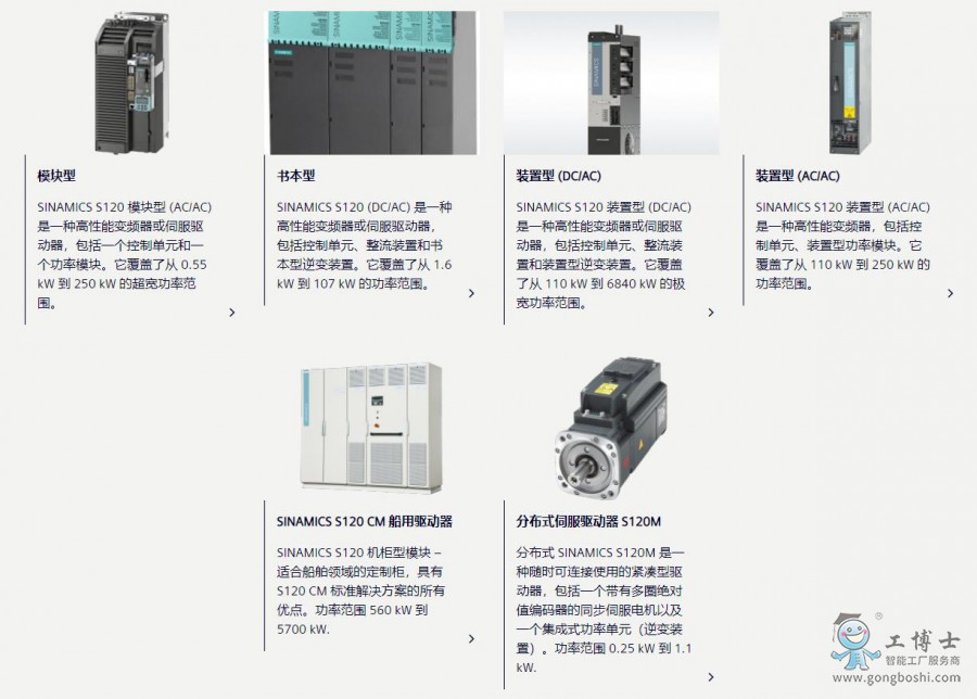 S120變頻器