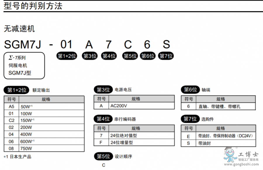 型號(hào)說(shuō)明