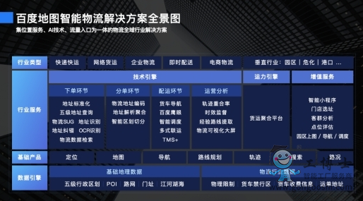 人工智能與產(chǎn)業(yè)加速融合 百度地圖推動物流運輸行業(yè)高質(zhì)量發(fā)展