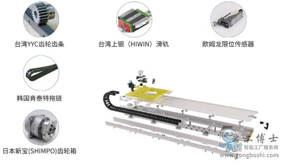 機(jī)器人配置圖