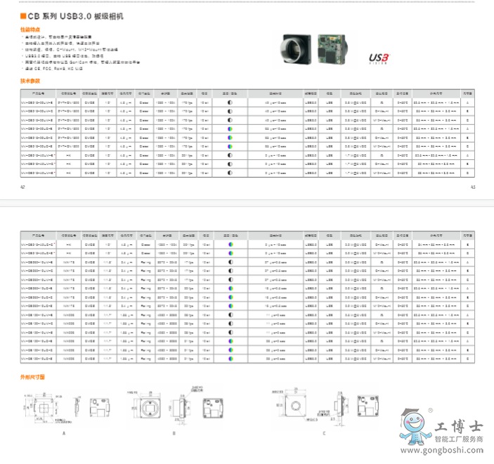 CB系列 USB3.0板級相機(jī)