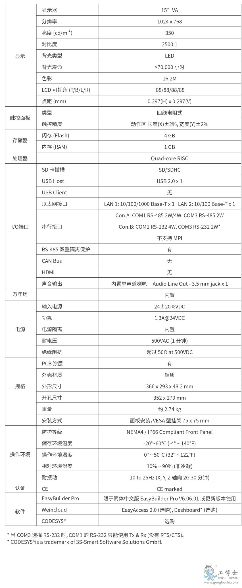 CMT2159X參數(shù)