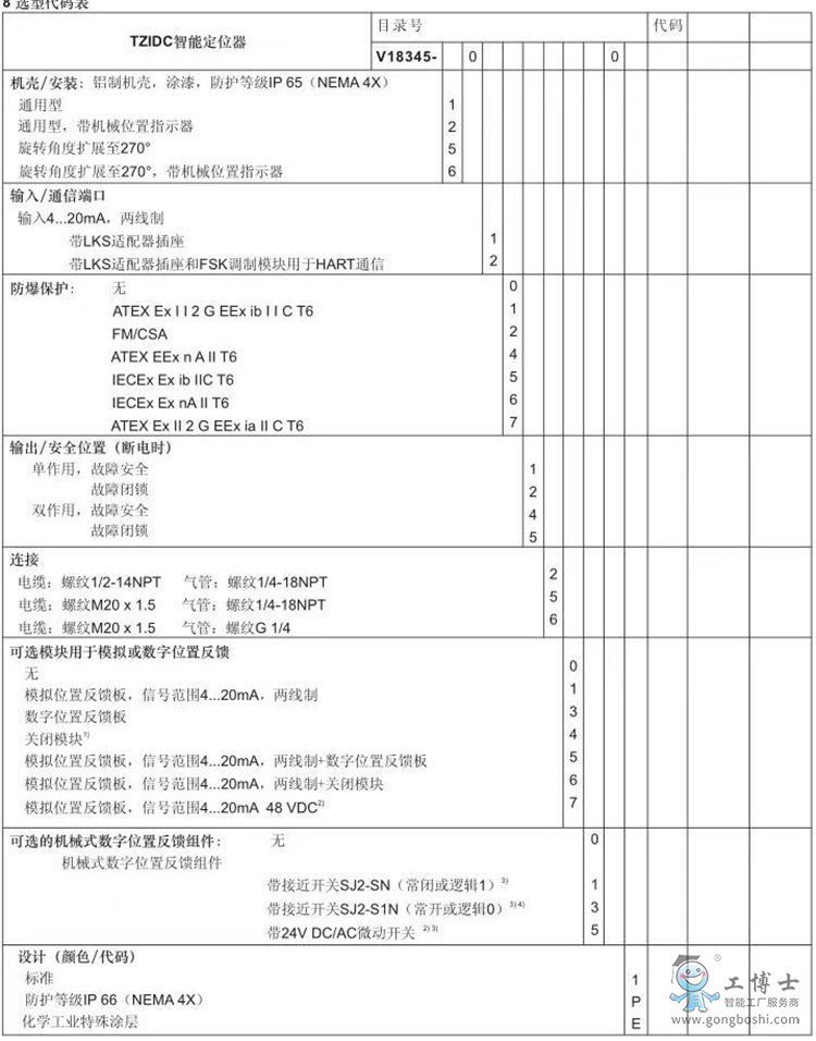ABB TZIDC智能閥門定位器V18345系列產品選型參數參照表: