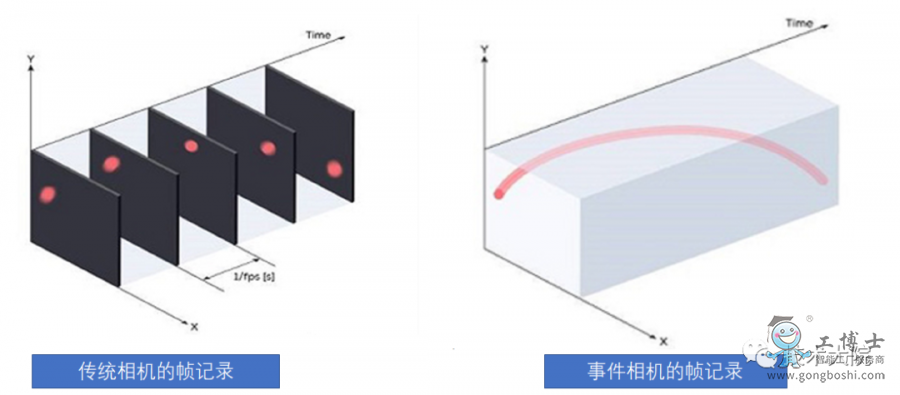 事件相機(jī)