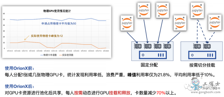 JupyterLab的開發(fā)場(chǎng)景
