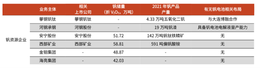 釩電池企業(yè)
