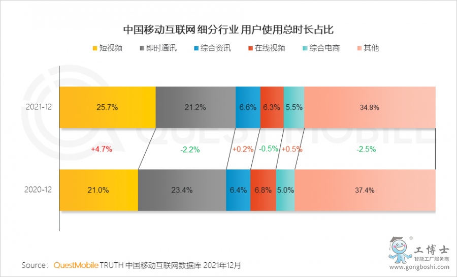 QuestMobile2021中國(guó)移動(dòng)互聯(lián)網(wǎng)年度大報(bào)告