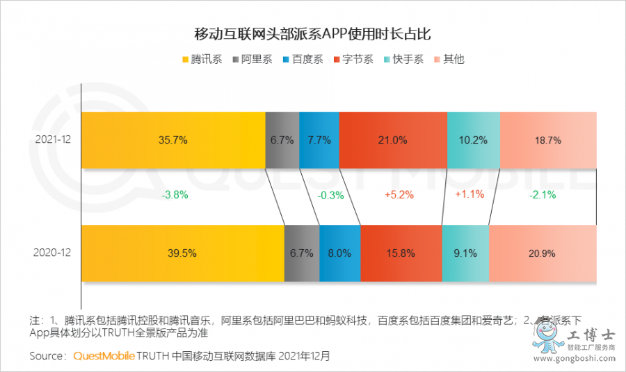 QuestMobile2021中國(guó)移動(dòng)互聯(lián)網(wǎng)年度大報(bào)告