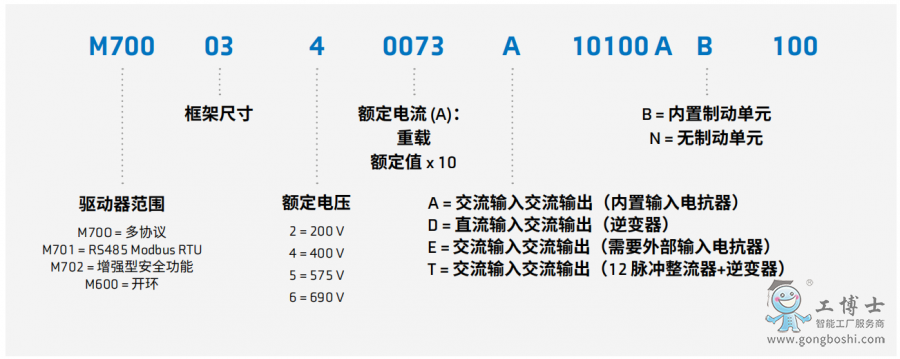 尼得科變頻器