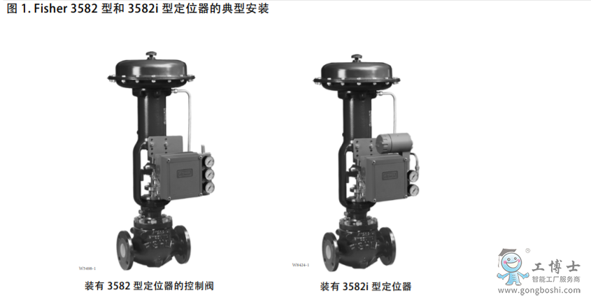 Fisher 3582型和3582i型定位器的典型安裝