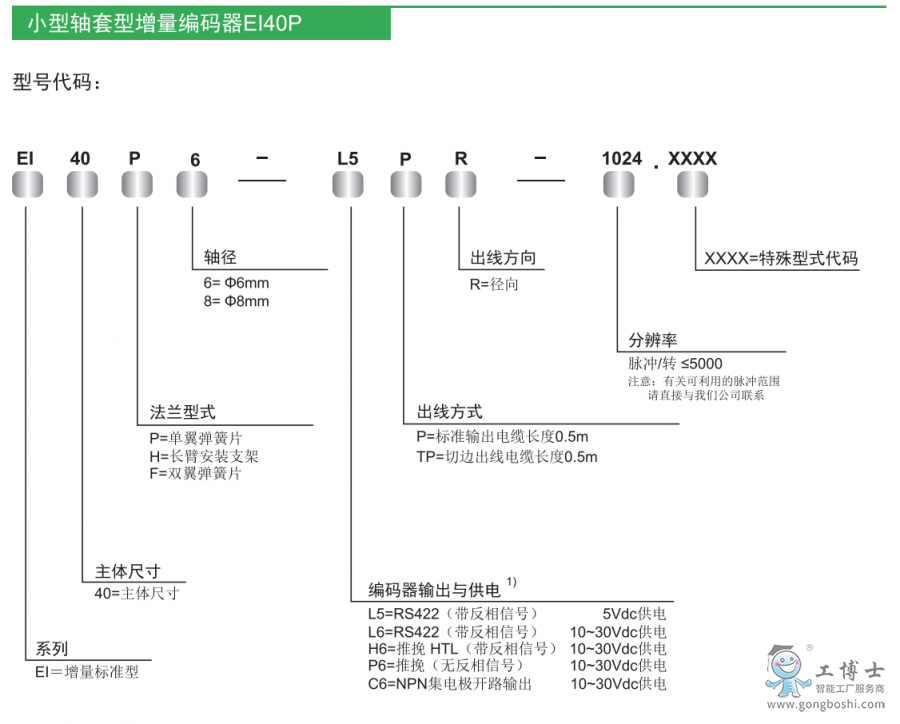 型號(hào)說明