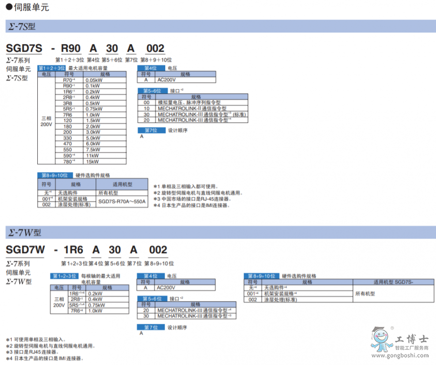 安川伺服電機(jī)