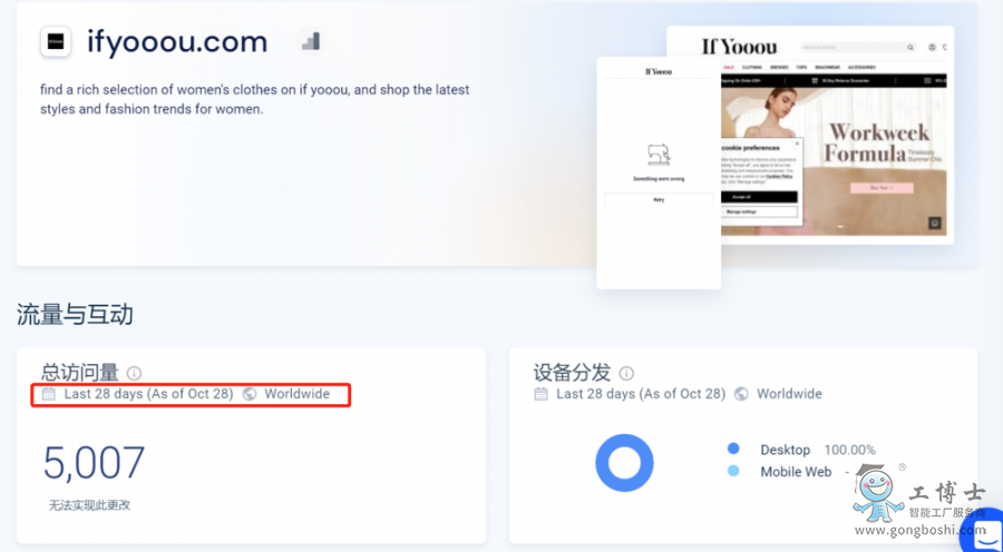 2022年10月(含 28天)總訪問量