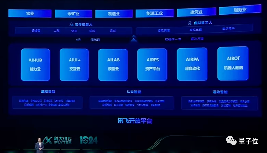 機(jī)器人超腦平臺(tái)AIBOT