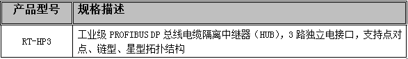 PROFIBUS3口