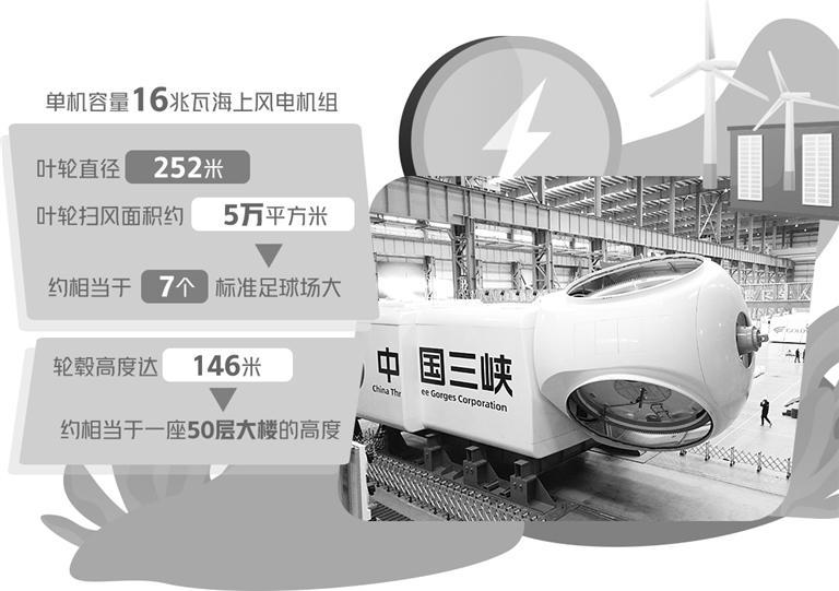 16兆瓦海上風電機組在福建三峽海上風電國際產(chǎn)業(yè)園下線