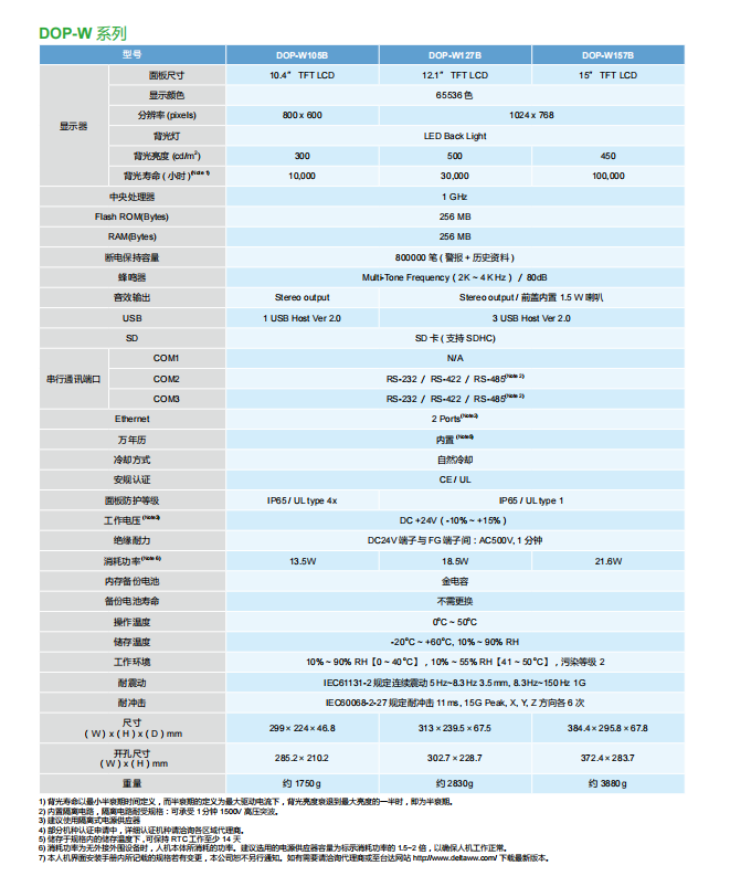 臺(tái)達(dá)觸摸屏