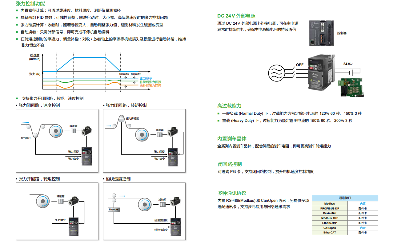 臺達(dá)變頻器MH300