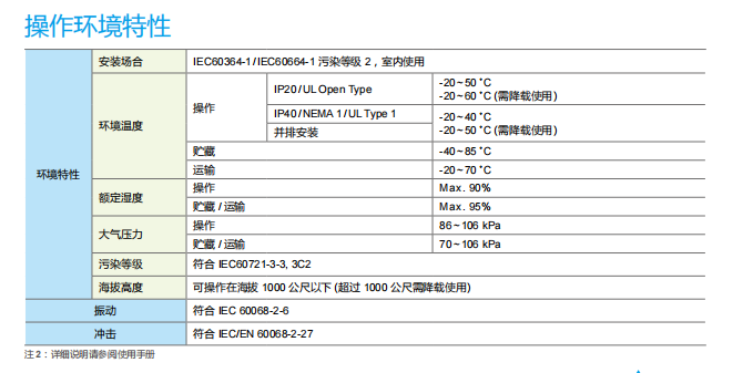 臺達(dá)變頻器
