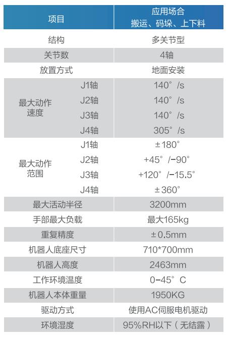 GBS165-K3200參數(shù)