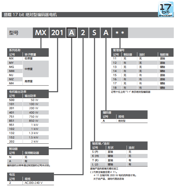 型號說明2