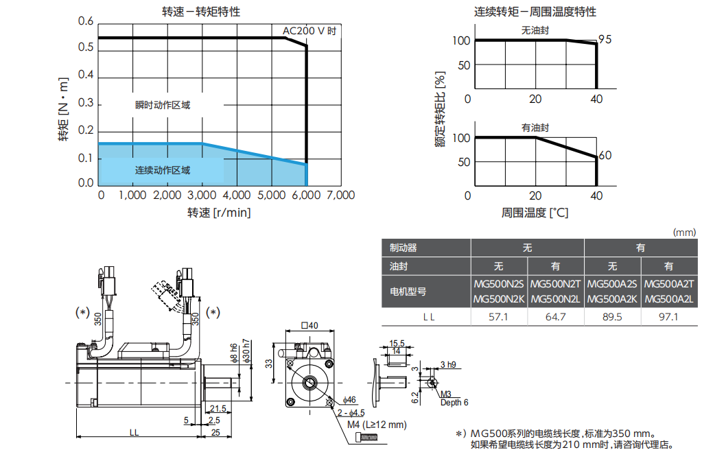 三協(xié)伺服電機