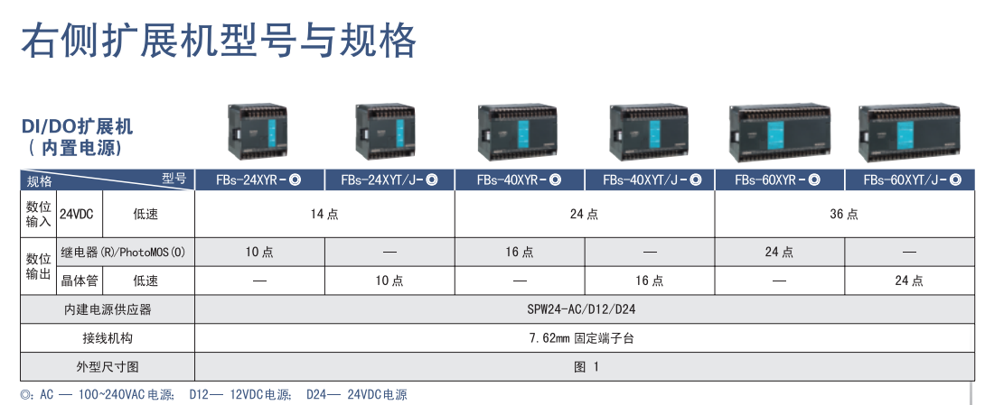 DI-DO擴展機FBS-24-40-60XYR-XYT